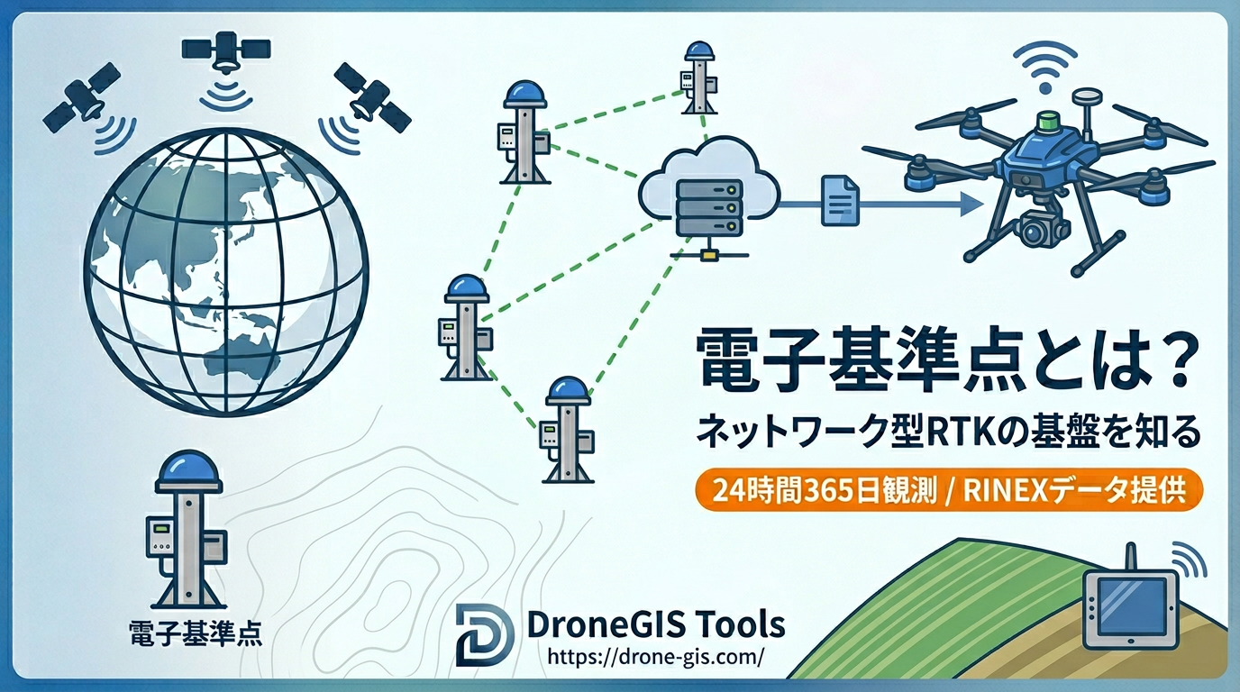 電子基準点の仕組みとネットワーク型RTK測量の概念図