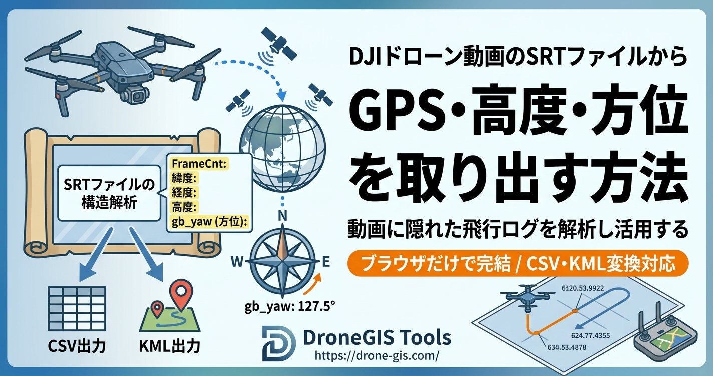 DJIドローン動画のSRT字幕からGPS・高度・方位を取り出し、地図に飛行軌跡を表示する概念図