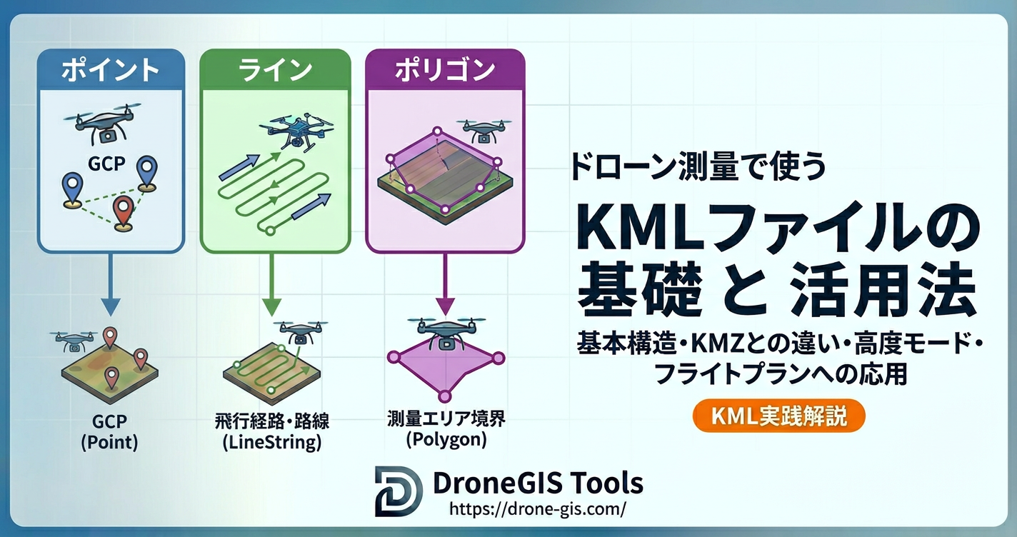 ドローン測量で使うKMLファイルの基礎と活用法の概念図
